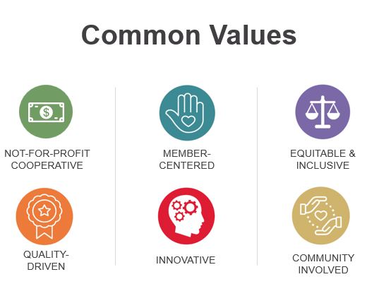 Values - 2022